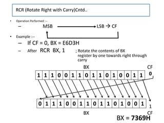 BX CF
0
1
BX CF
0 1 1 1 0 0 1 1 0 1 1 0 1 0 0 1
• Operation Performed :--
– MSB LSB  CF
• Example :--
– If CF = 0, BX = E6D3H
– After RCR BX, 1 ; Rotate the contents of BX
register by one towards right through
carry
RCR (Rotate Right with Carry)Cntd..
1 1 1 0 0 1 1 0 1 1 0 1 0 0 1 1
BX = 7369H
 