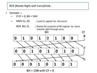 • Example :--
– If CF = 0, BH = 54H
– MOV CL, 02 ; Load CL register for the count
RCR BH, CL ; Rotate the contents of BH register by twice
towards right through carry
RCR (Rotate Right with Carry)Cntd..
0 0 0 1 0 1 0 1
BH CF
0
0
0
0 1 0 1 0 1 0 0
0 0 1 0 1 0 1 0
BH = 15H with CF = 0
 