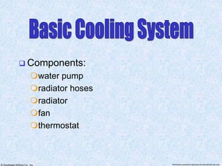 © Goodheart-Willcox Co., Inc. Permission granted to reproduce for educational use only
 Components:
water pump
radiator hoses
radiator
fan
thermostat
 