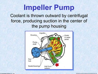 © Goodheart-Willcox Co., Inc. Permission granted to reproduce for educational use only
Impeller Pump
Coolant is thrown outward by centrifugal
force, producing suction in the center of
the pump housing
 
