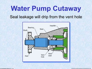 © Goodheart-Willcox Co., Inc. Permission granted to reproduce for educational use only
Water Pump Cutaway
Seal leakage will drip from the vent hole
 