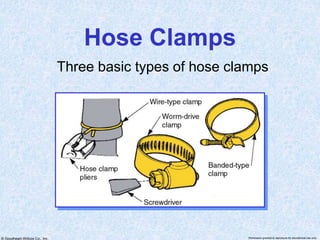© Goodheart-Willcox Co., Inc. Permission granted to reproduce for educational use only
Hose Clamps
Three basic types of hose clamps
 