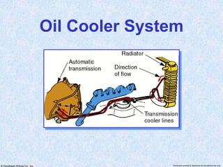 © Goodheart-Willcox Co., Inc. Permission granted to reproduce for educational use only
Oil Cooler System
 