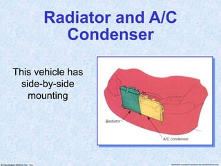 © Goodheart-Willcox Co., Inc. Permission granted to reproduce for educational use only
Radiator and A/C
Condenser
This vehicle has
side-by-side
mounting
 