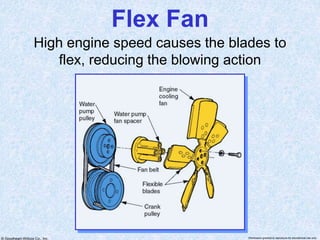 © Goodheart-Willcox Co., Inc. Permission granted to reproduce for educational use only
Flex Fan
High engine speed causes the blades to
flex, reducing the blowing action
 