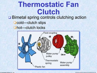 © Goodheart-Willcox Co., Inc. Permission granted to reproduce for educational use only
Thermostatic Fan
Clutch
 Bimetal spring controls clutching action
cold—clutch slips
hot—clutch locks
 