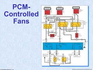 © Goodheart-Willcox Co., Inc. Permission granted to reproduce for educational use only
PCM-
Controlled
Fans
 