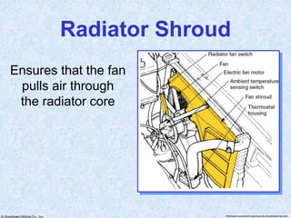 © Goodheart-Willcox Co., Inc. Permission granted to reproduce for educational use only
Radiator Shroud
Ensures that the fan
pulls air through
the radiator core
 