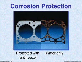 © Goodheart-Willcox Co., Inc. Permission granted to reproduce for educational use only
Corrosion Protection
Protected with
antifreeze
Water only
 
