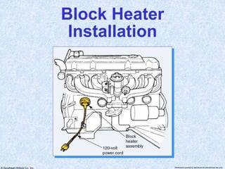 © Goodheart-Willcox Co., Inc. Permission granted to reproduce for educational use only
Block Heater
Installation
 