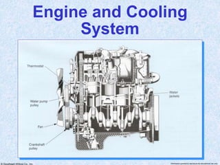 © Goodheart-Willcox Co., Inc. Permission granted to reproduce for educational use only
Engine and Cooling
System
 