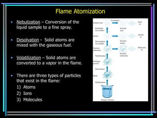 Flame Atomization
• Nebulization – Conversion of the
  liquid sample to a fine spray.

• Desolvation - Solid atoms are
  mixed with the gaseous fuel.

• Volatilization – Solid atoms are
  converted to a vapor in the flame.

• There are three types of particles
  that exist in the flame:
  1) Atoms
  2) Ions
  3) Molecules
 