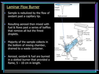 Laminar Flow Burner
• Sample is nebulized by the flow of
  oxidant past a capillary tip.

• Resulting aerosol then mixed with
  fuel & flows past a series of baffles
  that remove all but the finest
  droplets.

• Majority of the sample collects in
  the bottom of mixing chamber,
  drained to a waste container.

• Aerosol, oxidant & fuel are burned
  in a slotted burner that provided a
  flame, 5 – 10 cm in length.
 