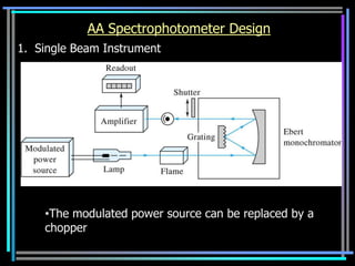 AA Spectrophotometer Design
1. Single Beam Instrument




    •The modulated power source can be replaced by a
    chopper
 