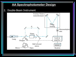 AA Spectrophotometer Design
2. Double-Beam Instrument
 