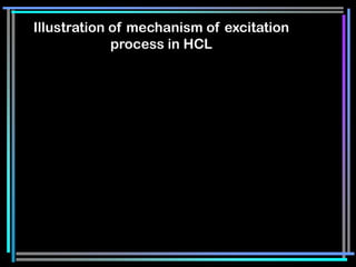 Illustration of mechanism of excitation
             process in HCL
 