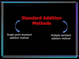 Standard Addition
                Methods

Single-point standard   Multiple standard
   addition method      addition method
 