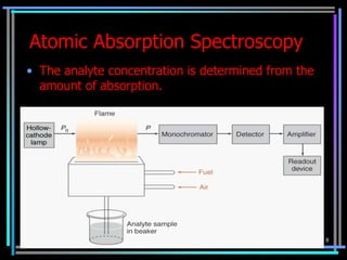 Atomic Absorption Spectroscopy
• The analyte concentration is determined from the
  amount of absorption.




                                                     8
 