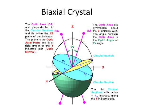 Chapter 3a n2 phase diagram 