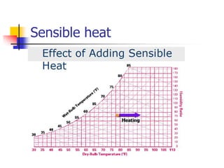 Chapter 3a air conditioning process | PPT