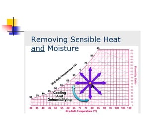 Chapter 3a air conditioning process | PPT