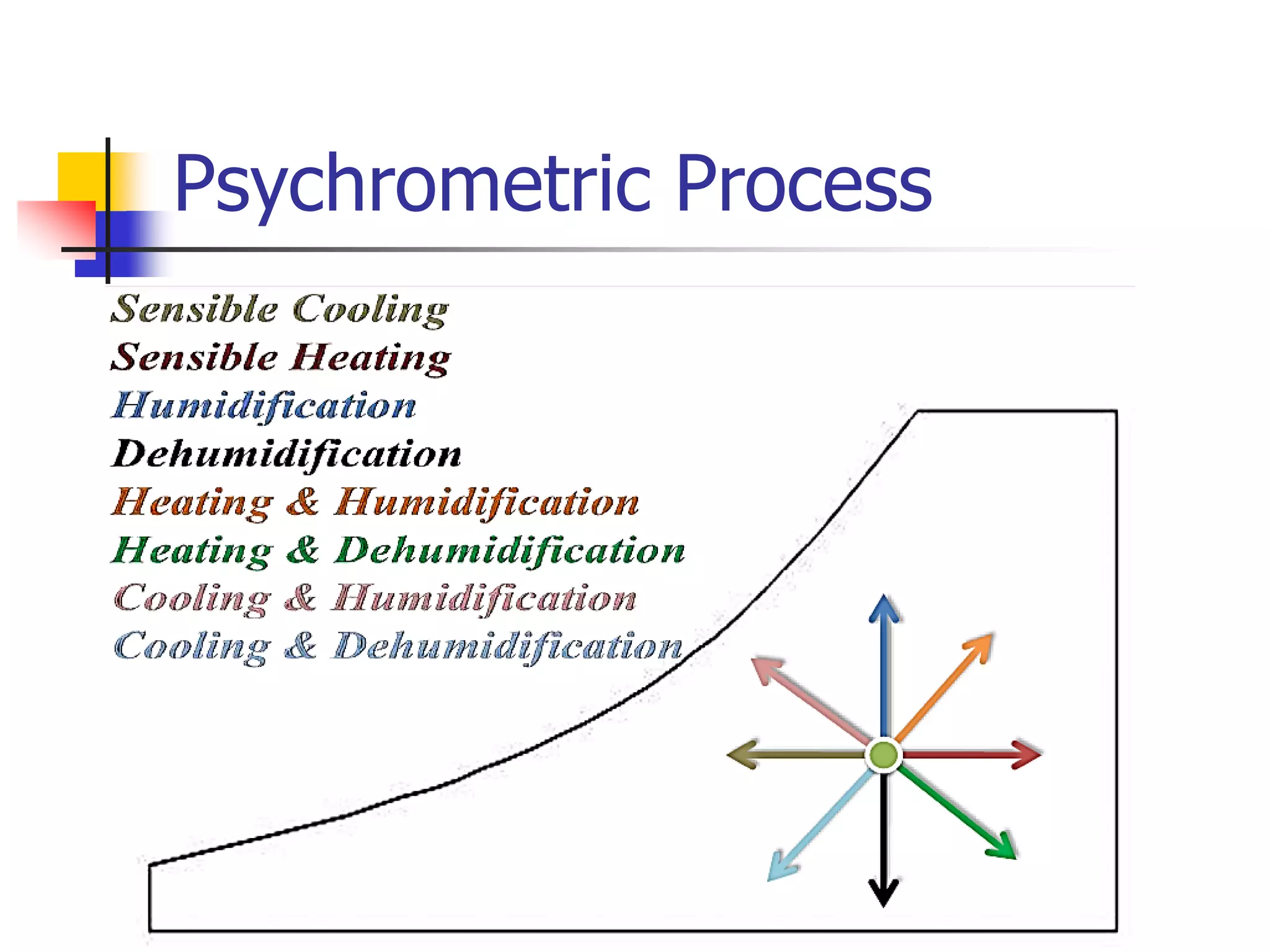 Chapter 3a air conditioning process pdf | PDF