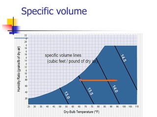 Chapter 3a air conditioning process pdf | PDF