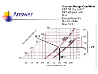Chapter 3a air conditioning process pdf | PDF