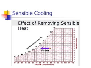 Chapter 3a air conditioning process pdf | PDF