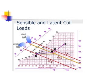 Chapter 3a air conditioning process pdf | PDF