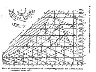 Chapter 3a air conditioning process pdf | PDF