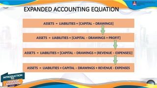 Comprehensive Guide to Accounting Equation and Classification | PPTX