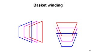 Chapter 3 AC machine winding for electrical and computer ...