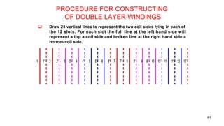 Chapter 3 AC machine winding for electrical and computer ...