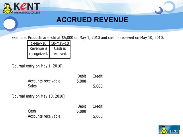 Image showcasing How to Correct Accounting Errors—and 7 of the Most Common Types