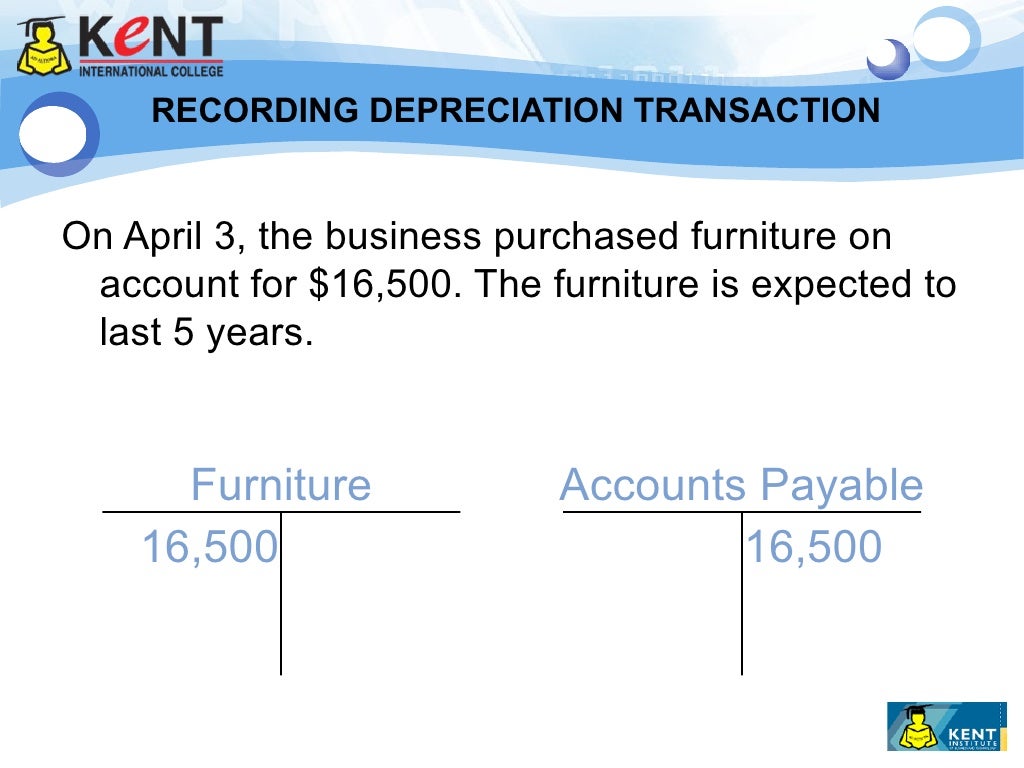 Chapter 3 add depreciation, closing entries, 4 diff timelines accts,