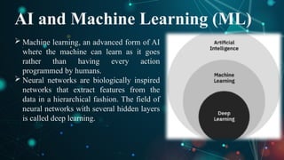 AI and Machine Learning (ML)
 Machine learning, an advanced form of AI
where the machine can learn as it goes
rather than having every action
programmed by humans.
 Neural networks are biologically inspired
networks that extract features from the
data in a hierarchical fashion. The field of
neural networks with several hidden layers
is called deep learning.
 