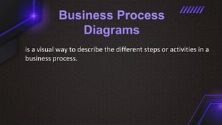 Chapter 3 Flowchart Chapter 3 AIS.pptx
