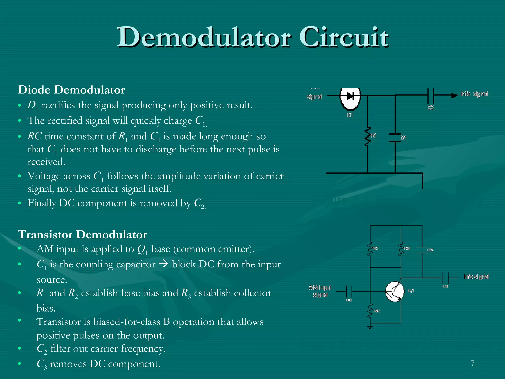 Demodulator Circuit Diode Demodulator D 1  rectifies the signal producing only positive result. The rectified signal will quickly charge  C 1. RC  time constant of  R 1  and  C 1  is made long enough so that  C 1  does not have to discharge before the next pulse is received. Voltage across  C 1  follows the amplitude variation of carrier signal, not the carrier signal itself. Finally DC component is removed by  C 2. Figure 3.4: Diode Demodulator Figure 3.5: Transistor Demodulator Transistor Demodulator AM input is applied to  Q 1  base (common emitter). C 1  is the coupling capacitor    block DC from the input source. R 1  and  R 2  establish base bias and  R 3  establish collector bias. Transistor is biased-for-class B operation that allows positive pulses on the output. C 2  filter out carrier frequency. C 3  removes DC component. 