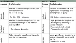 chapter 3 and 4 PPT Distance.pptx cell biology | PPTX