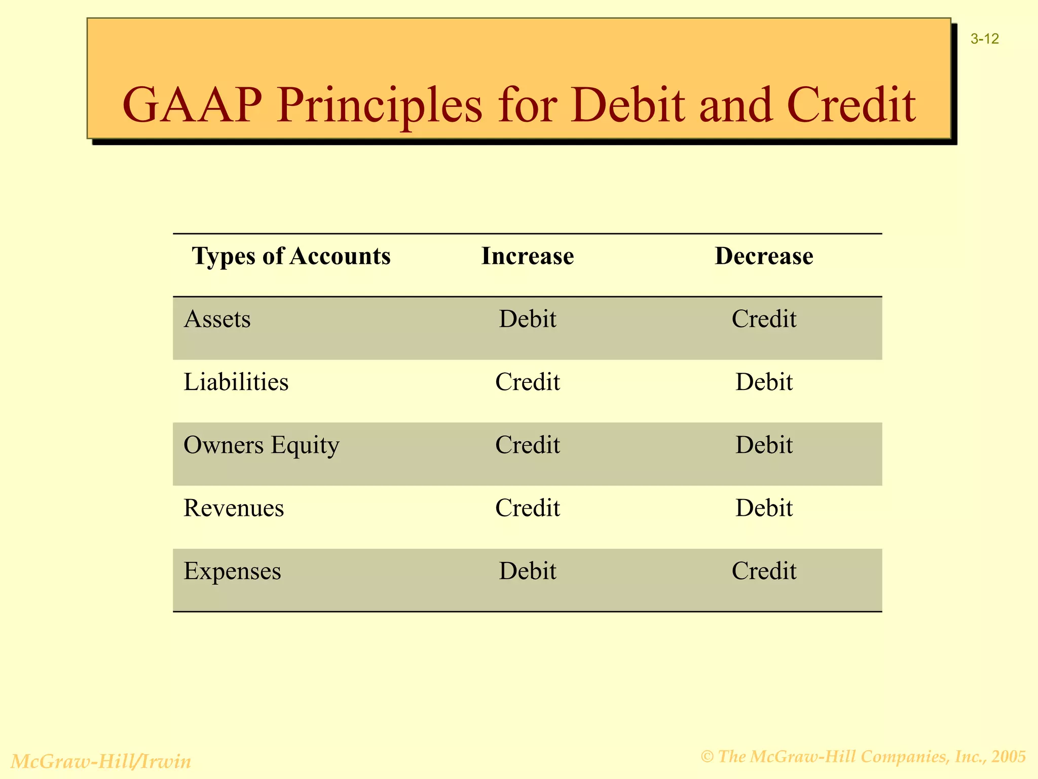 Chapter 3 and accounting cycle | PPT