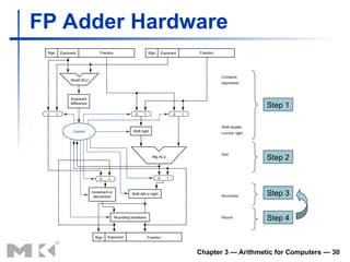 Arithmetic for Computers, Boolean, Booth | PPT
