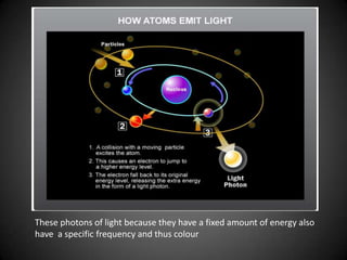 Chapter 3 Arrangement of Electrons in the Atom | PPTX