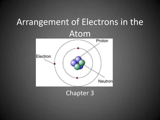 Arrangement of Electrons in the
           Atom




            Chapter 3
 