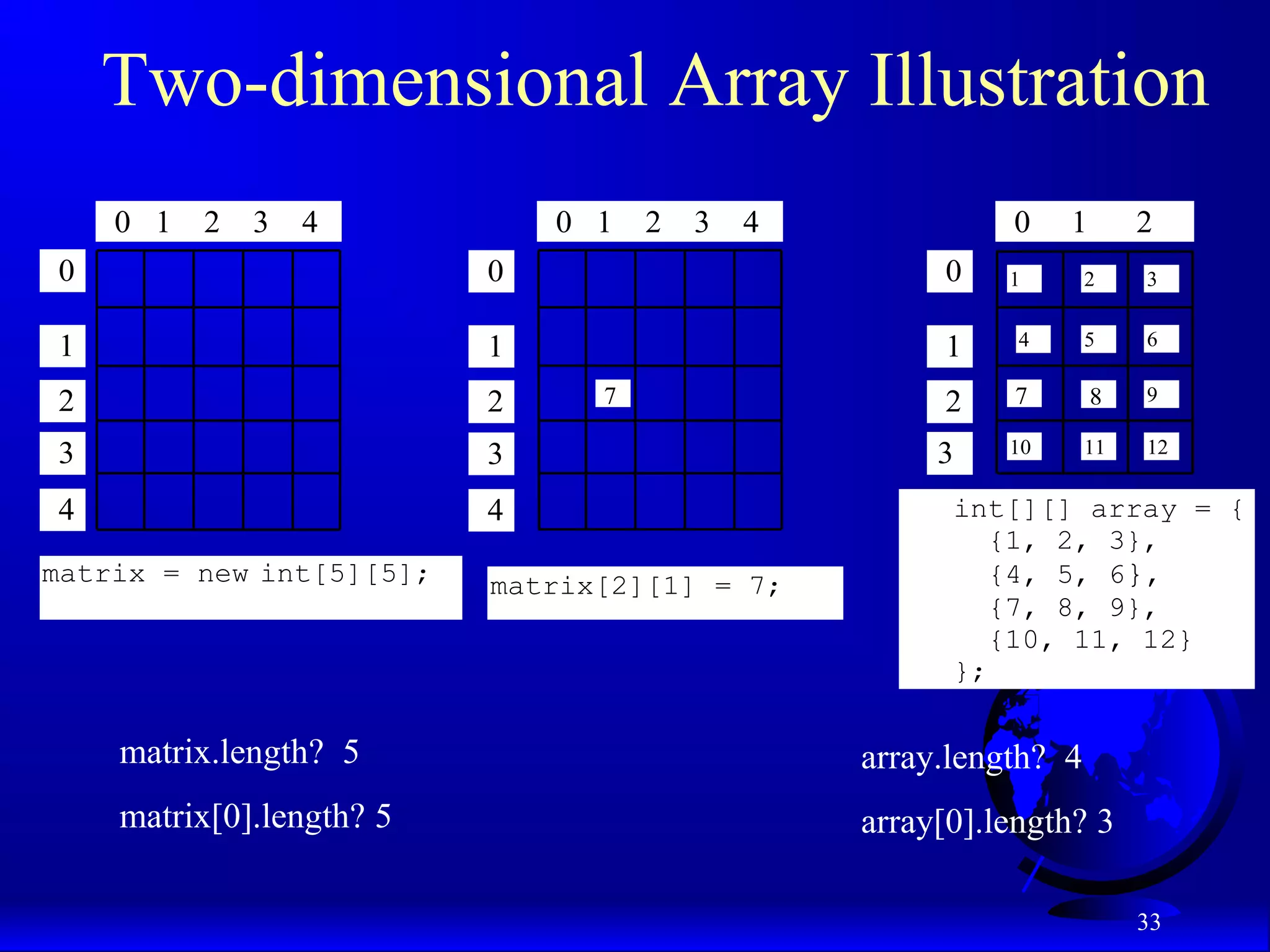 33 Two-dimensional Array Illustration 0 1 2 3 4 0 7 0 1 2 3 4 1 2 3 4 0 1 2 3 4 matrix[2][1] = 7;matrix = new int[5][5]; 3 7 0 1 2 0 1 2 int[][] array = { {1, 2, 3}, {4, 5, 6}, {7, 8, 9}, {10, 11, 12} }; 1 2 3 4 5 6 8 9 10 11 12 array.length? 4 array[0].length? 3 matrix.length? 5 matrix[0].length? 5 