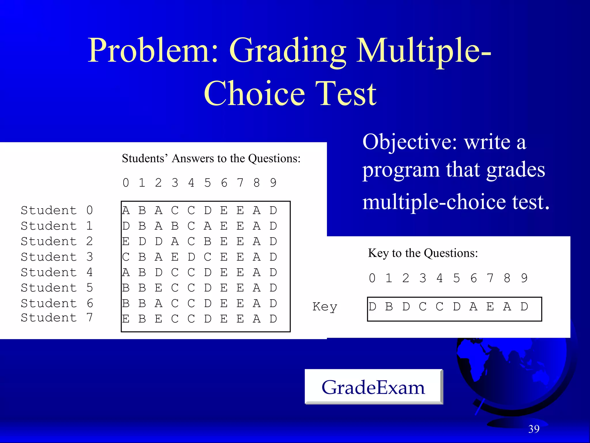 39 Problem: Grading Multiple- Choice Test Objective: write a program that grades multiple-choice test.A B A C C D E E A D D B A B C A E E A D E D D A C B E E A D C B A E D C E E A D A B D C C D E E A D B B E C C D E E A D B B A C C D E E A D E B E C C D E E A D 0 1 2 3 4 5 6 7 8 9 Student 0 Student 1 Student 2 Student 3 Student 4 Student 5 Student 6 Student 7 Students’ Answers to the Questions: D B D C C D A E A D 0 1 2 3 4 5 6 7 8 9 Key Key to the Questions: GradeExamGradeExam 