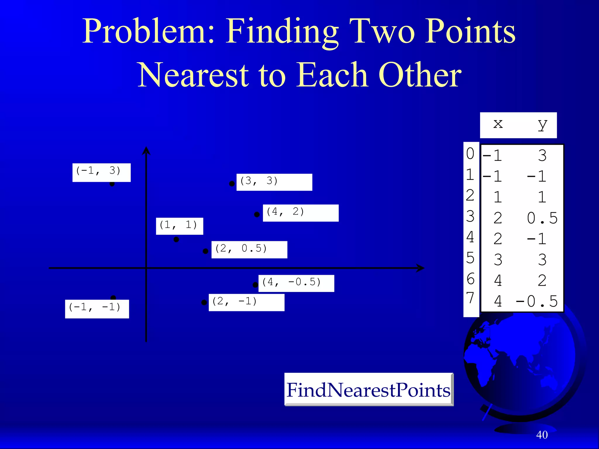 40 Problem: Finding Two Points Nearest to Each Other FindNearestPointsFindNearestPoints (1, 1) (-1, -1) (-1, 3) (2, 0.5) (3, 3) (4, 2) (2, -1) (4, -0.5) -1 3 -1 -1 1 1 2 0.5 2 -1 3 3 4 2 4 -0.5 x y 0 1 2 3 4 5 6 7 