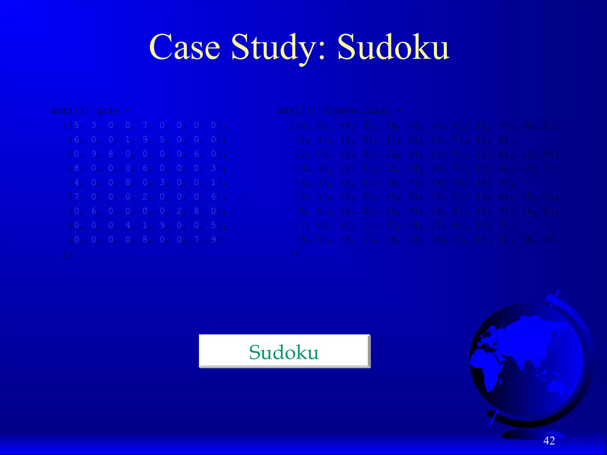 42 Case Study: Sudoku SudokuSudoku int[][] grid = {{5, 3, 0, 0, 7, 0, 0, 0, 0}, {6, 0, 0, 1, 9, 5, 0, 0, 0}, {0, 9, 8, 0, 0, 0, 0, 6, 0}, {8, 0, 0, 0, 6, 0, 0, 0, 3}, {4, 0, 0, 8, 0, 3, 0, 0, 1}, {7, 0, 0, 0, 2, 0, 0, 0, 6}, {0, 6, 0, 0, 0, 0, 2, 8, 0}, {0, 0, 0, 4, 1, 9, 0, 0, 5}, {0, 0, 0, 0, 8, 0, 0, 7, 9} }; int[][] freeCellList = {{0, 2}, {0, 3}, {0, 5}, {0, 6}, {0, 7}, {0, 8}, {1, 1}, {1, 2}, {1, 6}, {1, 7}, {1, 8}, {2, 0}, {2, 3}, {2, 4}, {2, 5}, {2, 6}, {2, 8}, {3, 1}, {3, 2}, {3, 3}, {3, 5}, {3, 6}, {3, 7}, {4, 1}, {4, 2}, {4, 4}, {4, 6}, {4, 7}, {5, 1}, {5, 2}, {5, 3}, {5, 5}, {5, 6}, {5, 7}, {6, 0}, {6, 2}, {6, 3}, {6, 4}, {6, 5}, {6, 8}, {7, 0}, {7, 1}, {7, 2}, {7, 6}, {7, 7}, {8, 0}, {8, 1}, {8, 2}, {8, 3}, {8, 5}, {8, 6} }; 