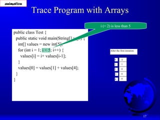 Chapter 3 Arrays in Java | PPT
