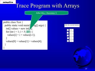 Chapter 3 Arrays in Java | PPT